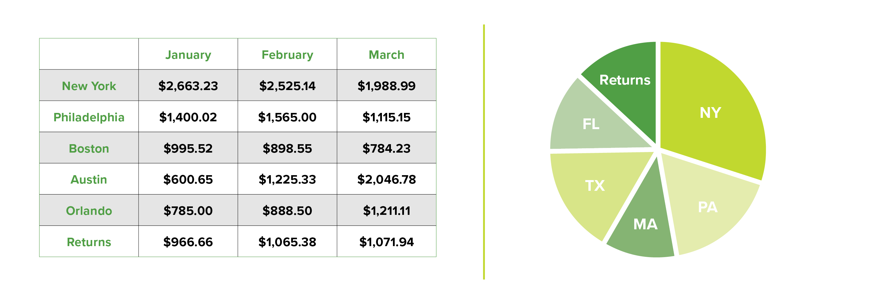 Graphic- How and Why Visualizing Data Makes it Actionable- V2