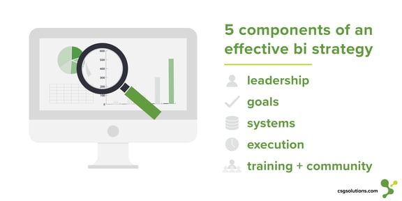 Business Intelligence Strategy Components