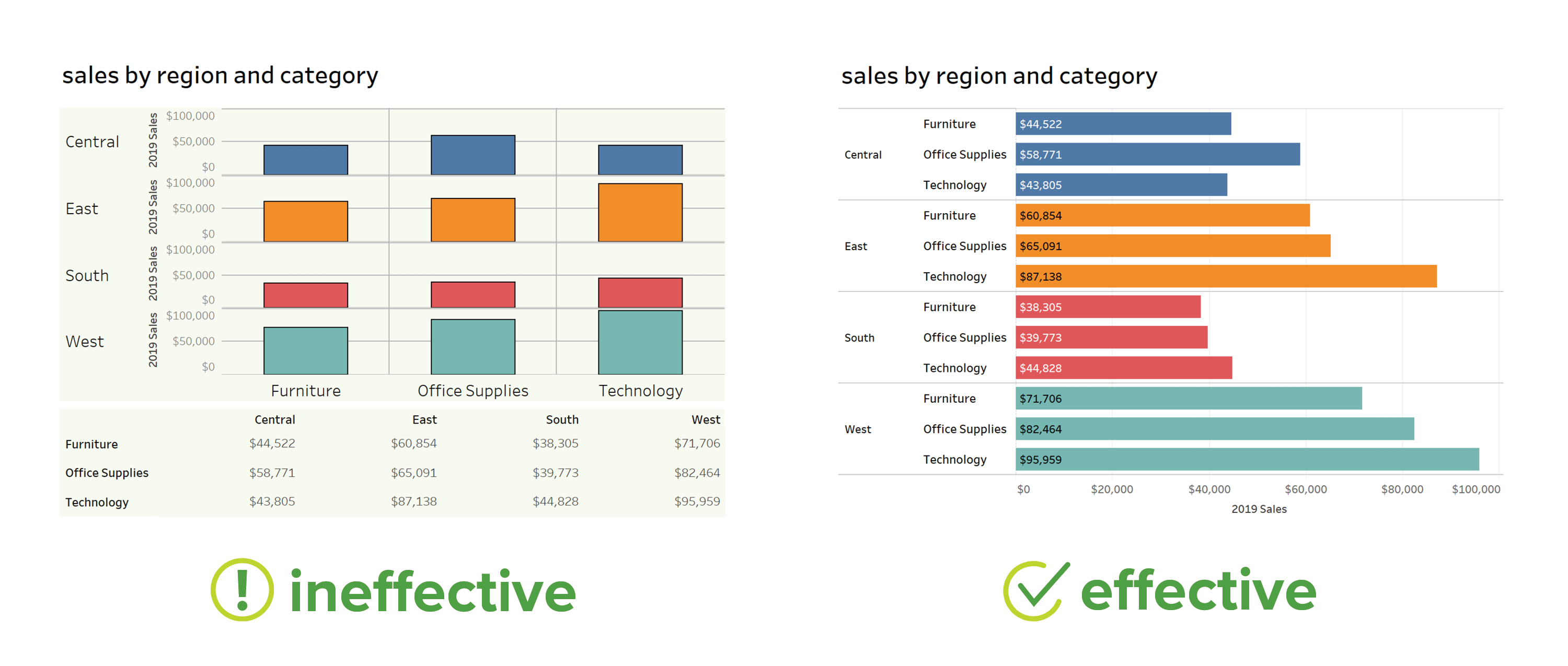 How To Visualize Overview 6 Tips for Creating Effective Data Visualizations (with Examples)