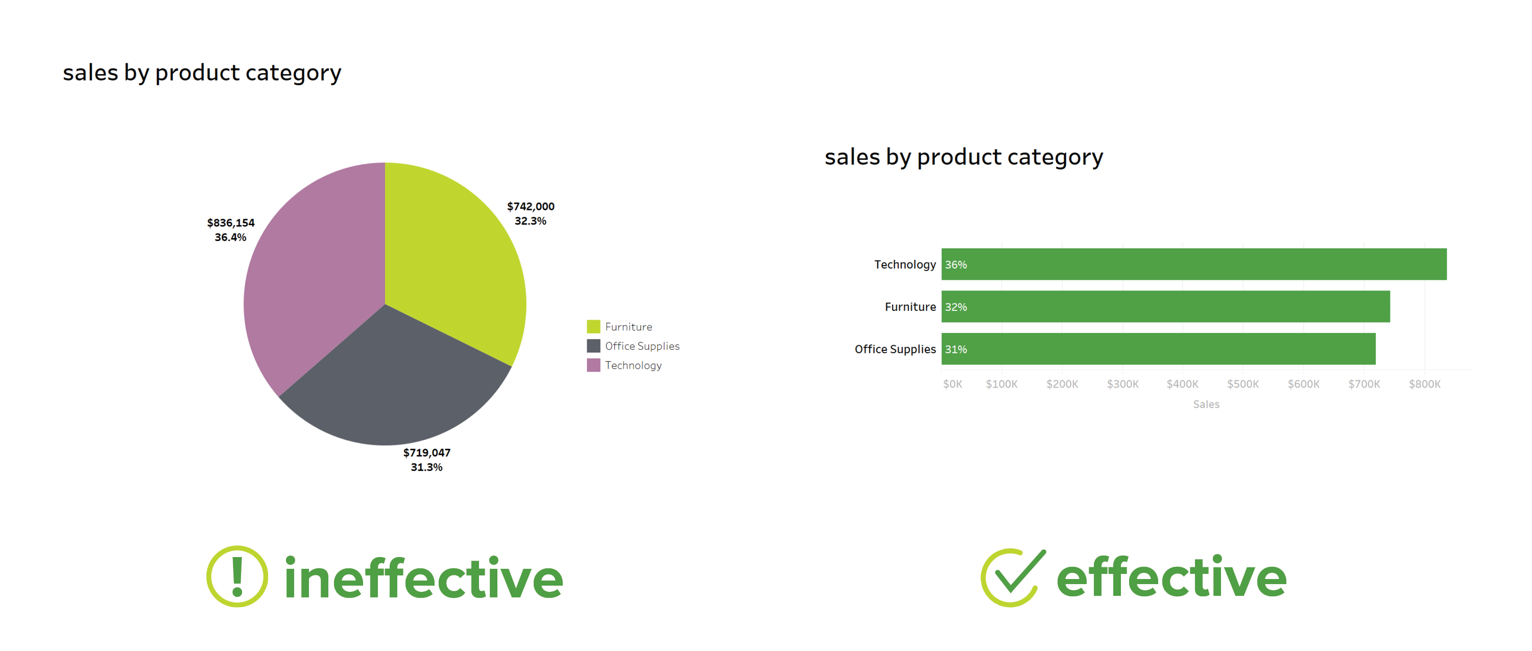 6 Tips For Creating Effective Data Visualizations With Examples 8830