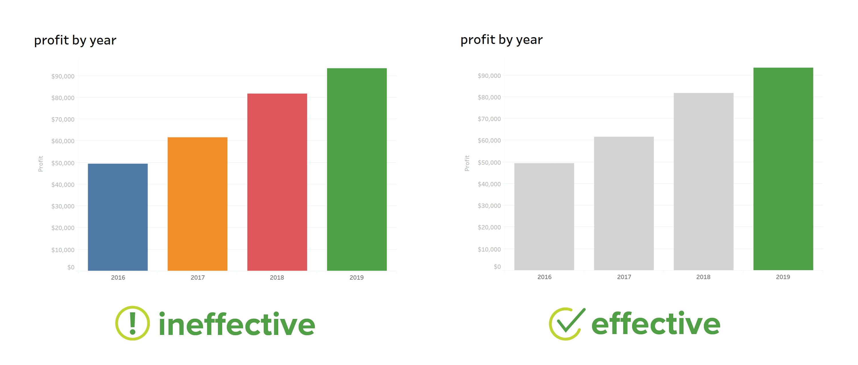 Data Visualization Tip