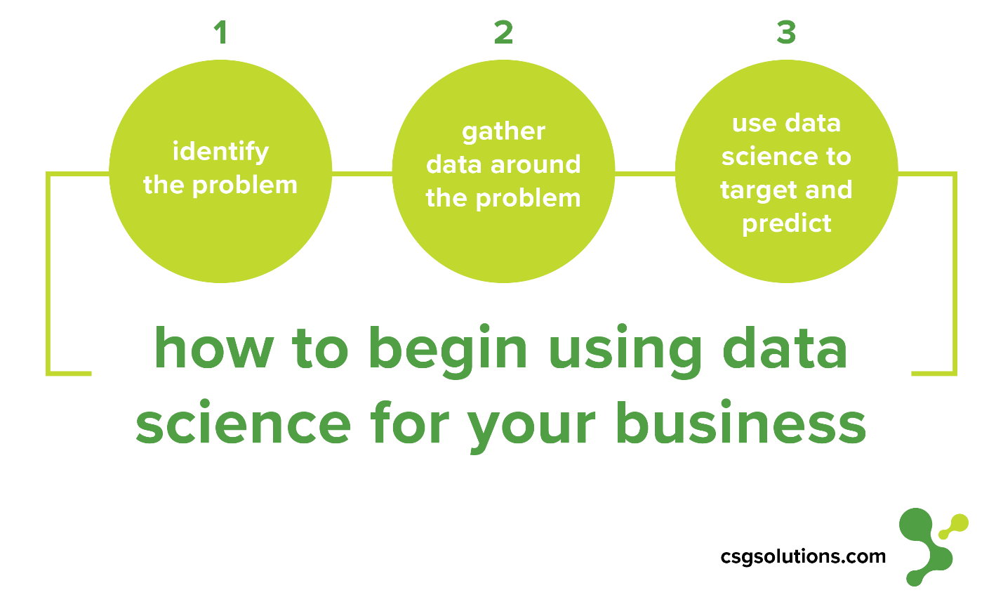 how to begin using data science